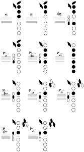 altissimo saxophone chart alto altissimo finger chart