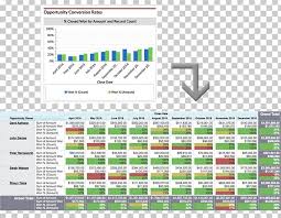 Dashboard Sales Chart Digital Marketing Conversion Rate Png