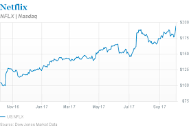 Nflx | complete netflix inc. Netflix Stock Seen Topping 200 Barron S