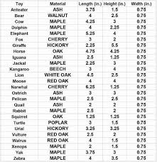 Wood Animal Toy Set A Z Animal Alphabet Toy Alphabet Etsy Wooden Animal Toys Wooden Animals Natural Wood Toys