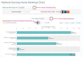 nursing homes