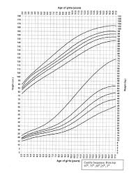 Growth Charts Center For Adoption Medicine