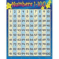 Trend Enterprises Numbers 1 100 Learning Chart At Staples In 2020 Numbers 1 100 Number Chart The 100