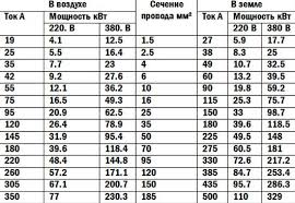 Cabluri pentru magistrale seriale (147). SecÈiunea TransversalÄ A Cablului Metode De Determinare A SecÈiunii Transversale A Firului