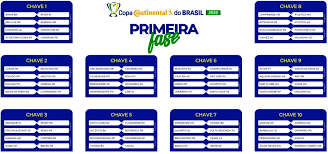 1 de 2 taça da copa do brasil — foto: Cbf Define Confrontos Da 1Âª Fase Da Copa Do Brasil
