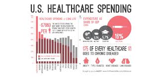 Mhealth Kids Health Healthcare Infographics Health Care