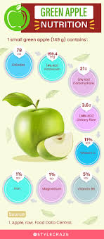 Apple Calories And Nutrition ①Calories - Ringo Daigaku