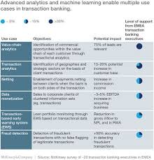 Advanced Analytics Machine Learning Enable Multiple Use Cases In Transaction Banking Innovation Technology Banking Fintech