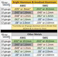 Studious Swg Wire Gauge Conversion Chart Wire Capacity Chart