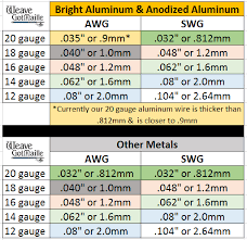 studious swg wire gauge conversion chart wire capacity chart