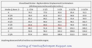 How Fix Shovelhead Bore Stroke Displacement Chart