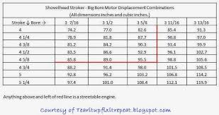 how fix shovelhead bore stroke displacement chart