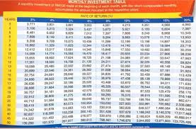 So if you are a salaried employee who regularly contributes to his / her employee provident fund epf account. Public Mutual Basic Savings Table Simpanan Asas Jom Facebook