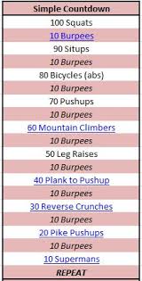 It involves a lot of movement which is why it is an ideal tabata workout to lose weight. Tabata Fat Burning Off 71