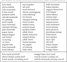 Bab.la is not responsible for their content. Identification Of Noun Verb Compound Nouns In Malay Standard Document Based On Rule Based Semantic Scholar