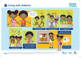 Changing Diabetes In Children Dialogue Poster 19 A Pdf Version Of These Patient Education Materials Are Diabetes In Children Patient Education Diabetes