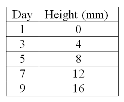 Interpolation In Statistics Definition Formula Example