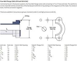 Pin On Jic Jis Bsp Din Iso Sae Hydraulic Fittings Drawing Size Chart