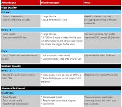 Video Formats What You Need To Know The 6 File Formats