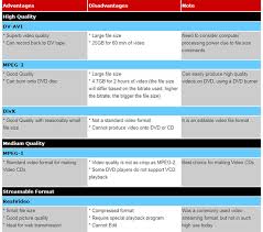 Video Formats What You Need To Know The 6 File Formats