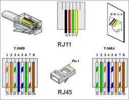 Cat6 To Rj11 Wiring Diagram Wire Installation Electronics Projects Diy Electronics Basics