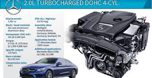 Compare local dealer offers today! 2017 Wards 10 Best Engines Winner Mercedes C300 2 0l Turbo 4 Cyl Wardsauto