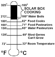 Solar Cooking Frequently Asked Questions Solar Cooking