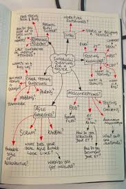 How I Interview Testers Web Design Quotes This Or That Questions Software Testing