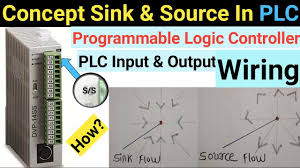 sink & source concept in plc(hindi