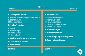 Mit flexionstabellen der verschiedenen fälle und zeiten ✓ aussprache und relevante diskussionen ✓. Bilanz Was Ist Eine Bilanz Microtech De