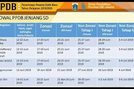 .provinsi dki jakarta tahun pelajaran 2019/2020. Ppdb Dki Dimulai Hari Ini Simak Jadwal Dan Cara Daftarnya Halaman All Kompas Com