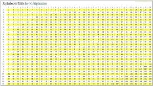 hand picked multiple table 1 to 100 15x15 times table chart