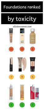 Foundation Ranked By Toxicity Olivia Roxanne Organic Makeup Brands Organic Makeup Best Organic Makeup