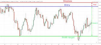 Line chart adalah grafik yang ditunjukan dengan sebuah garis. Support And Resistance Trading Strategy The Advanced Guide