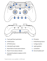 Ultimo play 4 2018 ~ gremio walls. Razer Raiju Ultimate Rz06 02600 Support