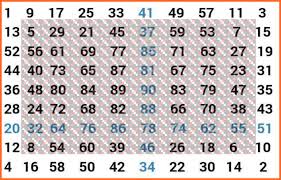 23 Explanatory Ghana Lottery Chart