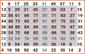 23 explanatory ghana lottery chart