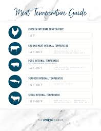 Buzzfeed staff chicken gets a bad rap for being overexposed. Meat Temperature Chart Free Printable The Cookie Rookie