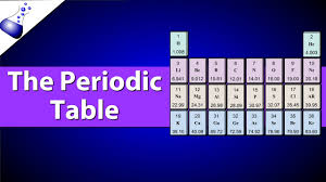 Upto date latest full modern periodic table with dynamic layouts. Understanding Atomic Number And Atomic Mass Youtube