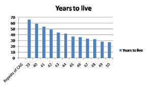 huntingtons disease what is the life expectancy of someone