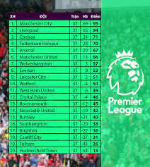 Xem trực tiếp trận đấu wolverhampton vs manchester united lúc 22:30 29/08/2021. Lá»‹ch Thi Ä'áº¥u Báº£ng Xáº¿p Háº¡ng Ngoáº¡i Háº¡ng Anh Vong 38 Ká»‹ch Tinh Cuá»™c Ä'ua Ngoi Vo Ä'á»‹ch Man City Va Liverpool Link Xem Trá»±c Tiáº¿p Ngoáº¡i Háº¡ng Anh Vtv Vn