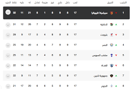مباراة ديروط وقنا الدوري المصري الدرجة الثانية 13/2/2021. ØªØ±ØªÙŠØ¨ Ø¯ÙˆØ±ÙŠ Ø§Ù„Ø¯Ø±Ø¬Ø© Ø§Ù„Ø«Ø§Ù†ÙŠØ© Ø§Ù„Ù…ØµØ±ÙŠ Ù…Ø¬Ù…ÙˆØ¹Ø© Ø§Ù„Ù‚Ø§Ù‡Ø±Ø© Ù‡Ù€Ù€Ù€Ù€Ø§ØªÙ€Ù€Ù€Ø±ÙŠÙƒ