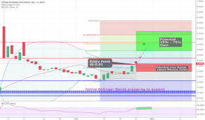 Cphi Stock Price And Chart Amex Cphi Tradingview