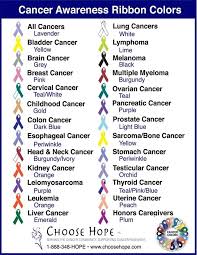Cancer Cancer Ribbon Colors Cancer Awareness Ribbon Awareness Ribbons Colors