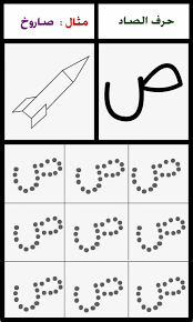 ألبومات صور منوعة البوم صور لرسم اشكال حروف هجاء اللغة العربية مع الأمثلة لكل حرف arabic alphabet for kids arabic alphabet learn arabic alphabet