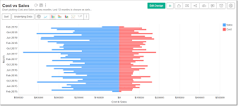 Chart Types Primer Zoho Analytics On Premise