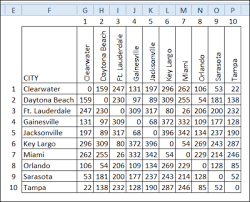 get mileage from excel lookup table contextures blog