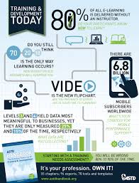 Astd Handbook For Training And Development Training And Development Learning And Development Talent Development