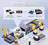AI-enabled Automated Optical Inspection (AOI) sy - Advantech