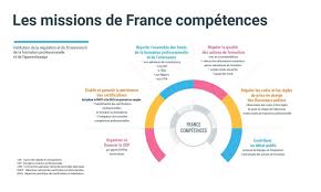 Avant le 15 septembre 2019 : Formation Professionnelle Nouvelle Loi Et Nouveaux Paradigmes